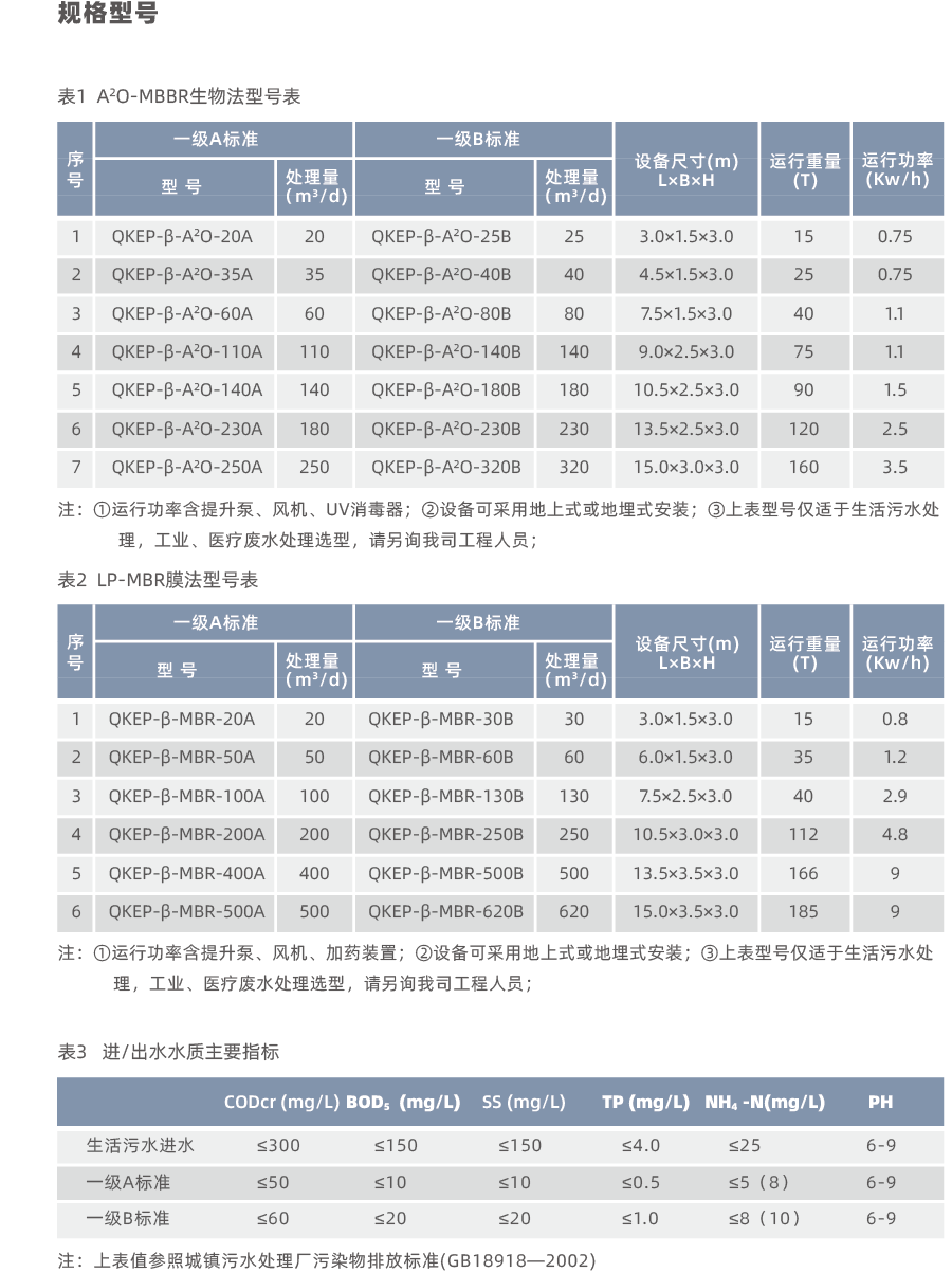 污水處理設備__全康環(huán)保QKEP