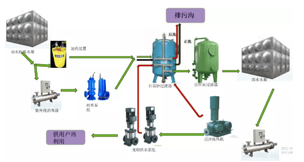 污水處理設備__全康環(huán)保