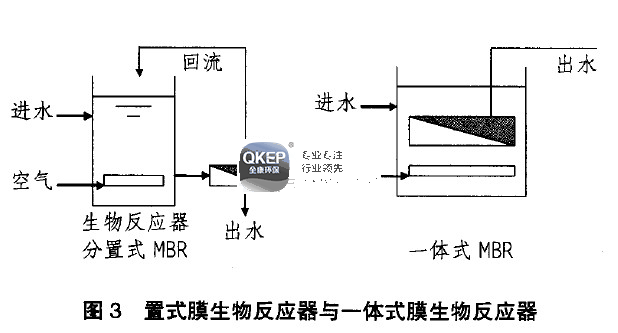 污水處理設(shè)備__全康環(huán)保QKEP