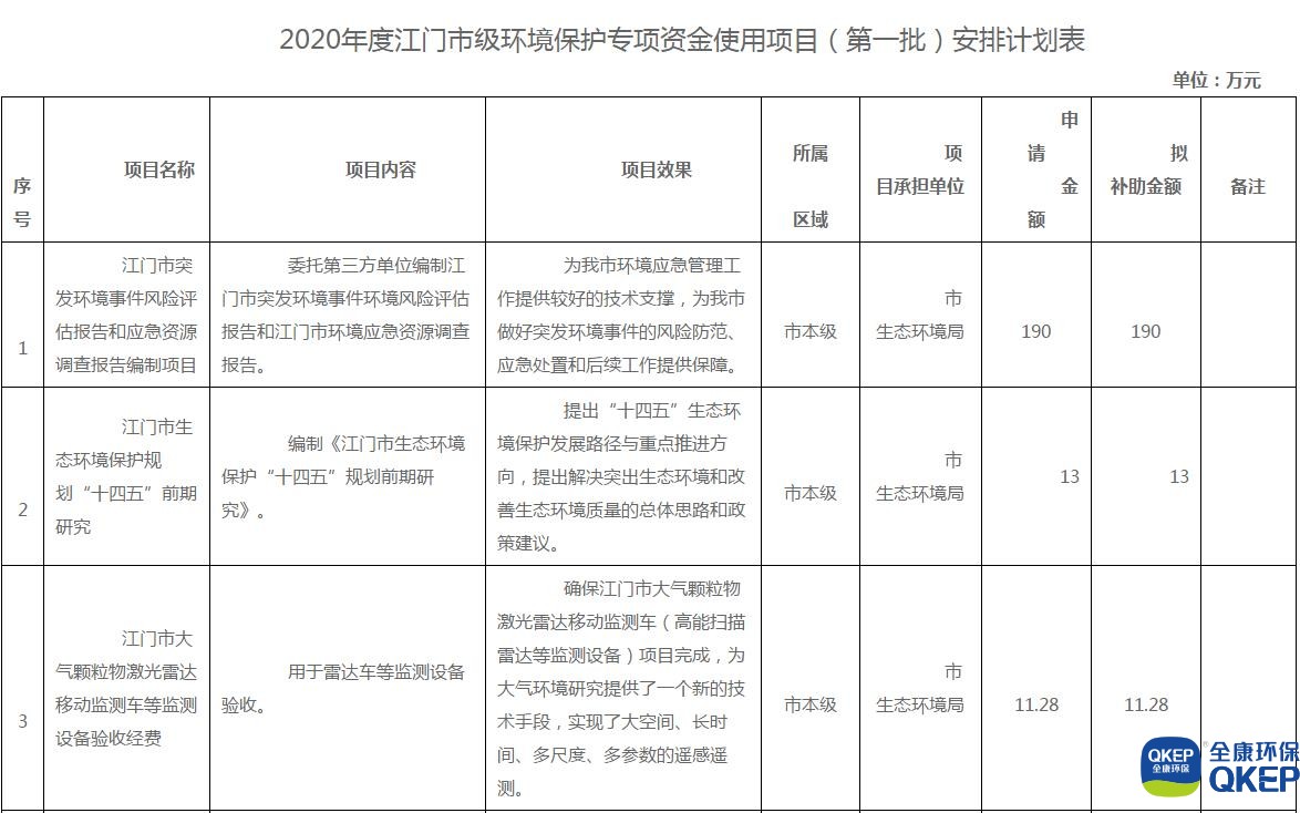 污水處理設備__全康環(huán)保QKEP