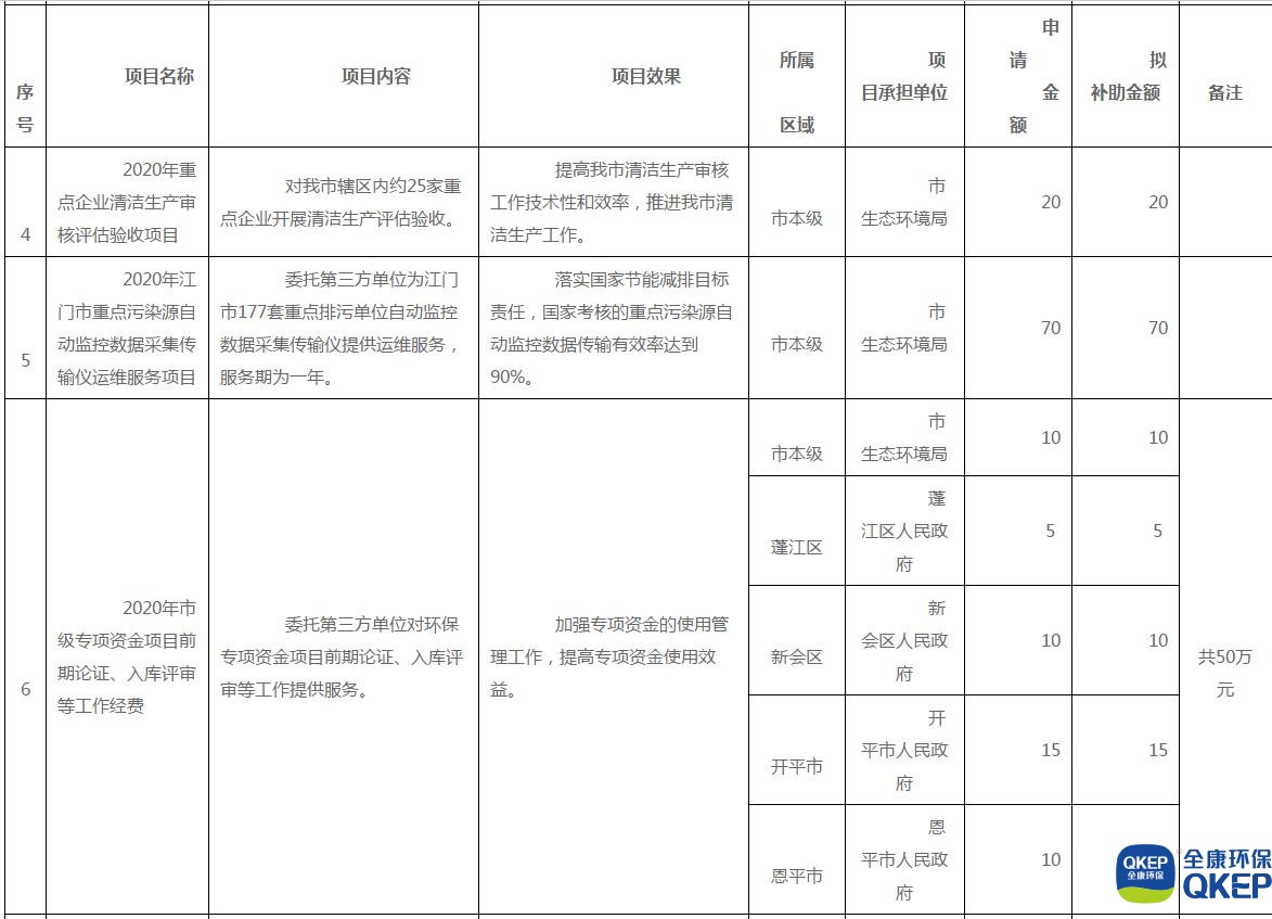 污水處理設備__全康環(huán)保QKEP