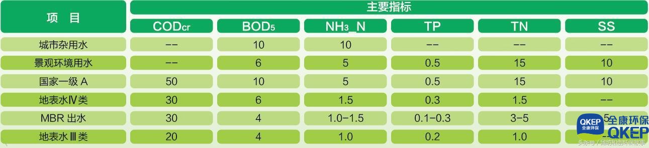 污水處理設(shè)備__全康環(huán)保QKEP