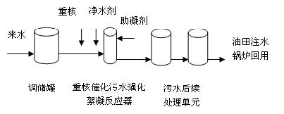 污水處理設(shè)備__全康環(huán)保QKEP