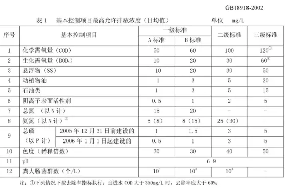 污水處理設備__全康環(huán)保QKEP