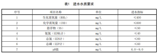 污水處理設(shè)備__全康環(huán)保QKEP