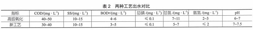 污水處理設備__全康環(huán)保QKEP