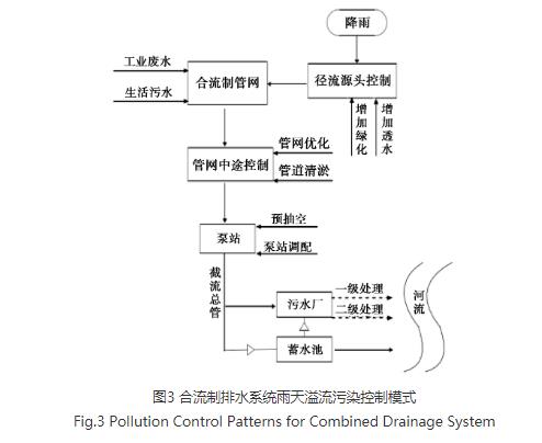 污水處理設備__全康環(huán)保QKEP