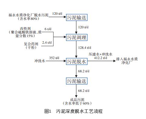 污水處理設備__全康環(huán)保QKEP