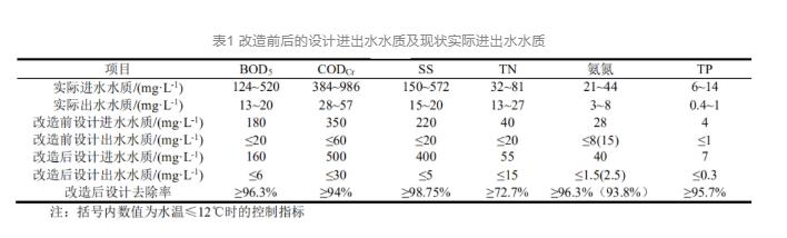 污水處理設(shè)備__全康環(huán)保QKEP