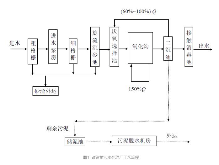 污水處理設(shè)備__全康環(huán)保QKEP