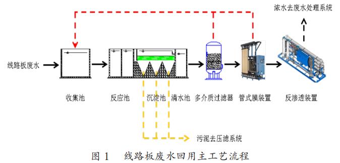 污水處理設備__全康環(huán)保QKEP