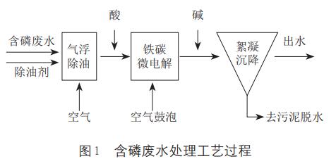 污水處理設備__全康環(huán)保QKEP