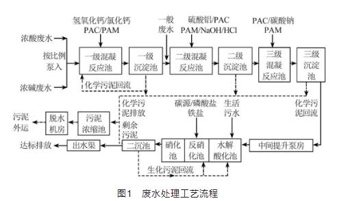 污水處理設(shè)備__全康環(huán)保QKEP