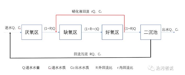 污水處理設備__全康環(huán)保QKEP