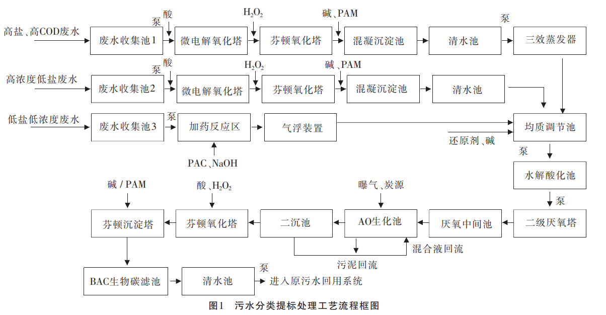 污水處理設(shè)備__全康環(huán)保QKEP