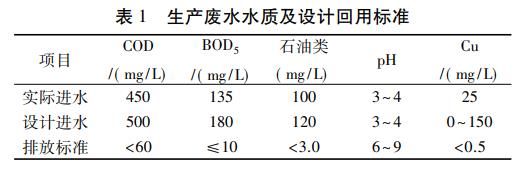 污水處理設(shè)備__全康環(huán)保QKEP