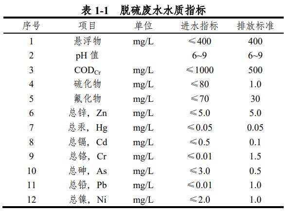 污水處理設備__全康環(huán)保QKEP