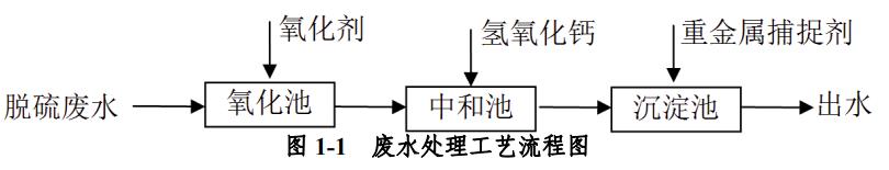 污水處理設備__全康環(huán)保QKEP