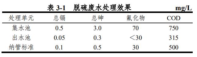 污水處理設備__全康環(huán)保QKEP