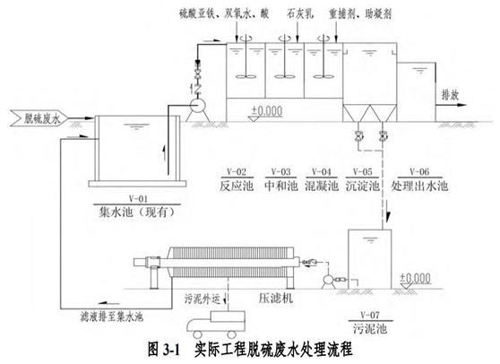 污水處理設備__全康環(huán)保QKEP