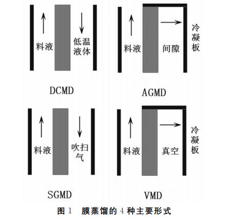 污水處理設備__全康環(huán)保QKEP