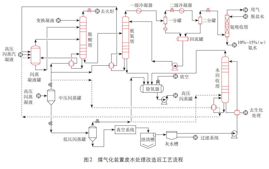 污水處理設備__全康環(huán)保QKEP