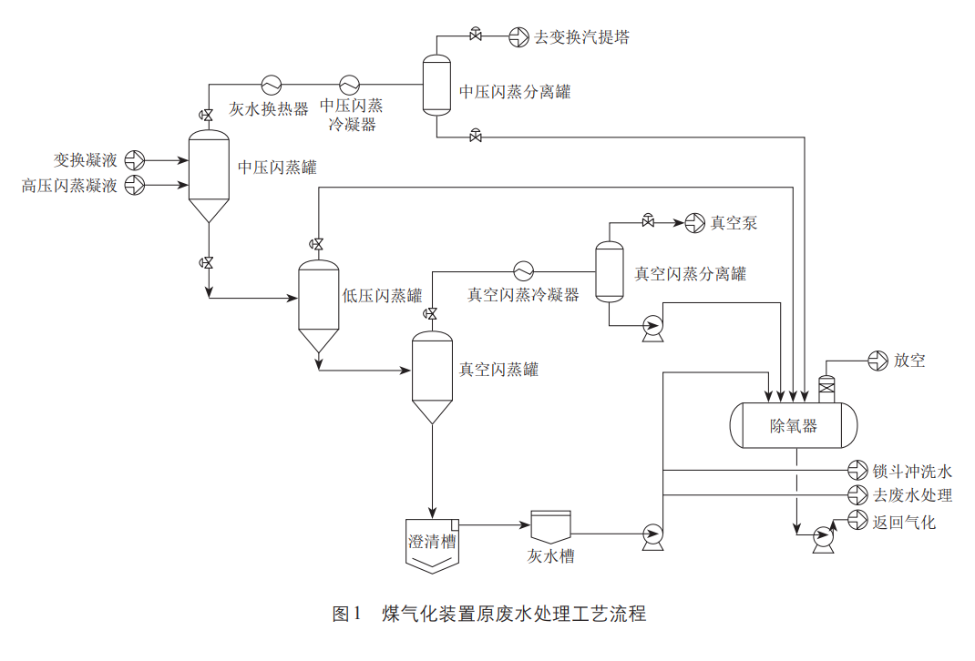 污水處理設備__全康環(huán)保QKEP