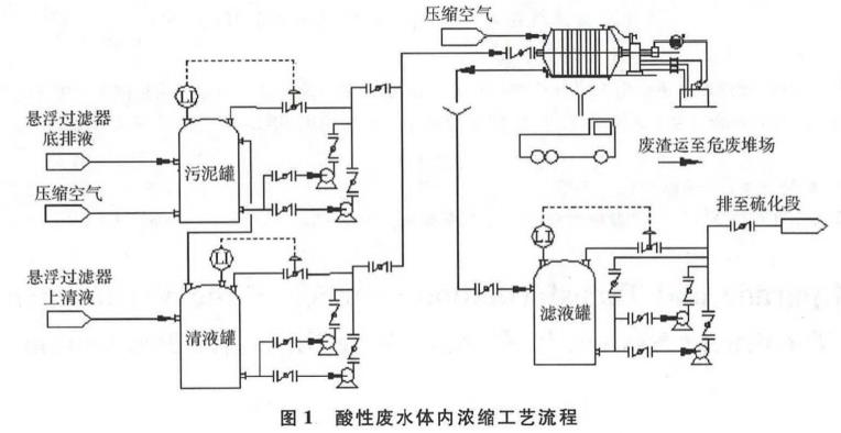 污水處理設備__全康環(huán)保QKEP