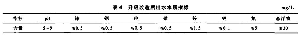 污水處理設備__全康環(huán)保QKEP