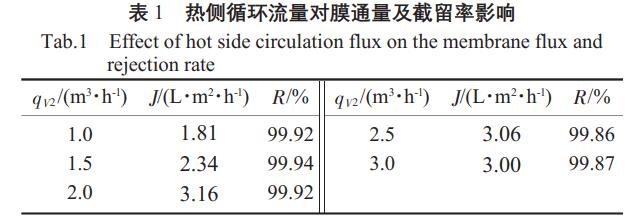 污水處理設備__全康環(huán)保QKEP