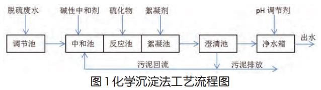 污水處理設備__全康環(huán)保QKEP