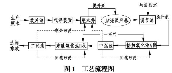 污水處理設(shè)備__全康環(huán)保QKEP