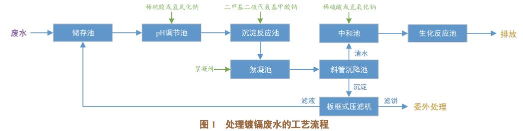 污水處理設備__全康環(huán)保QKEP