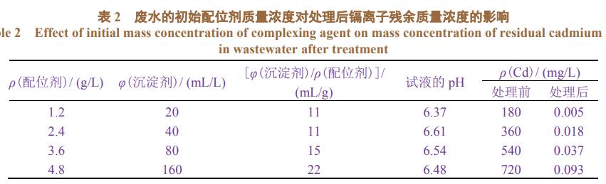 污水處理設備__全康環(huán)保QKEP