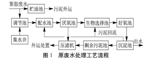 污水處理設備__全康環(huán)保QKEP