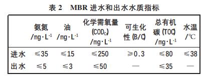 污水處理設備__全康環(huán)保QKEP