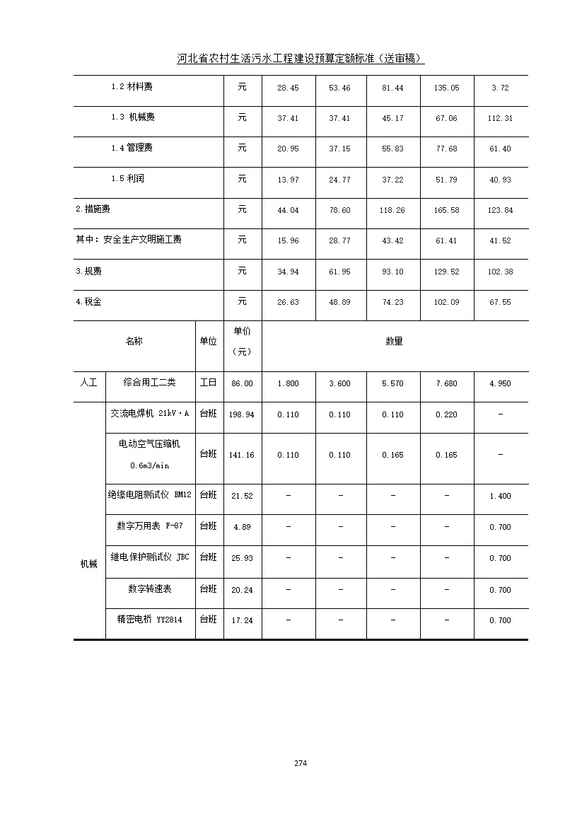 污水處理設備__全康環(huán)保QKEP