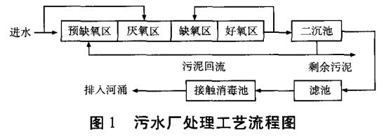 污水處理設備__全康環(huán)保QKEP