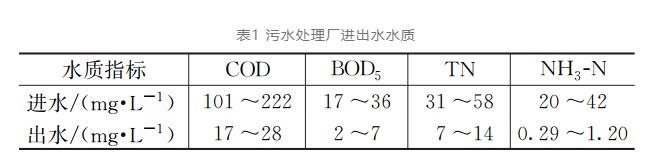 污水處理設備__全康環(huán)保QKEP