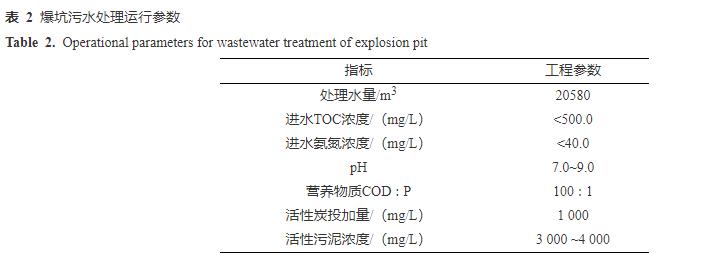 污水處理設備__全康環(huán)保QKEP