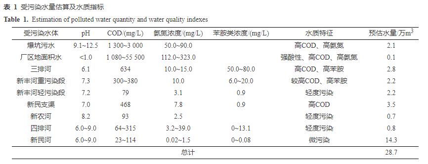 污水處理設備__全康環(huán)保QKEP