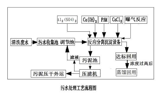 污水處理設(shè)備__全康環(huán)保QKEP