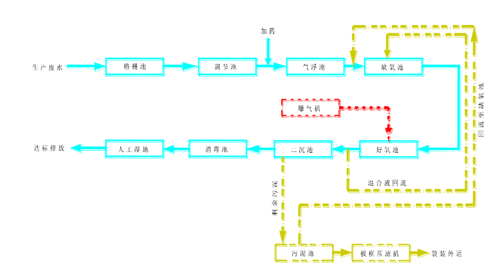 污水處理設備__全康環(huán)保QKEP