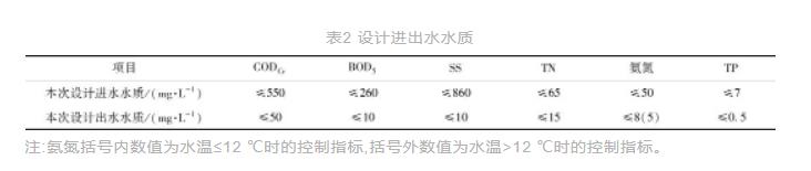 污水處理設備__全康環(huán)保QKEP