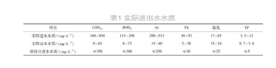 污水處理設備__全康環(huán)保QKEP