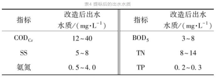 污水處理設備__全康環(huán)保QKEP