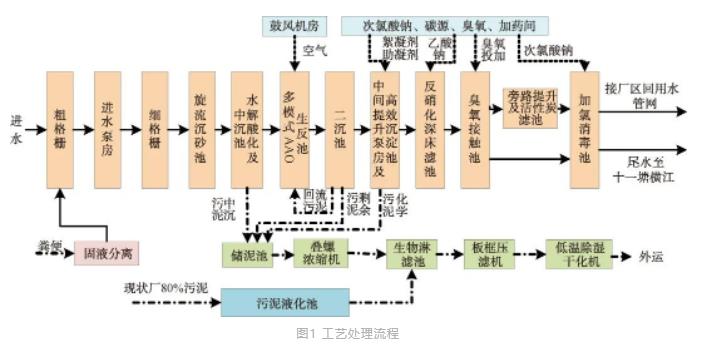 污水處理設備__全康環(huán)保QKEP