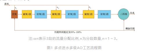 污水處理設備__全康環(huán)保QKEP