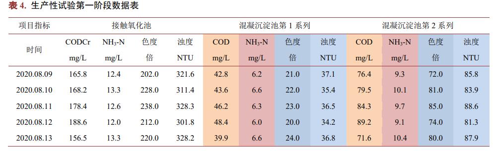 污水處理設備__全康環(huán)保QKEP