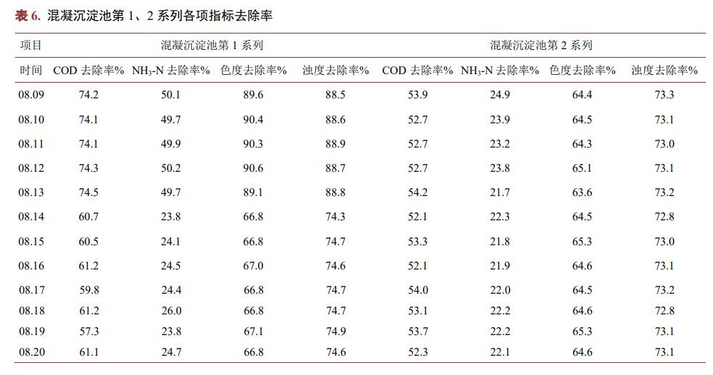 污水處理設備__全康環(huán)保QKEP